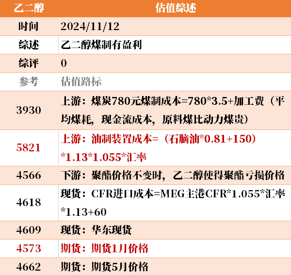 目前大宗商品的估值走到什么位置了？11-12