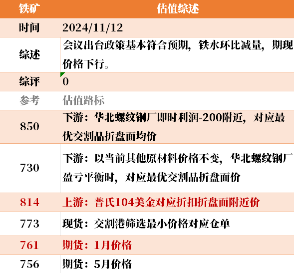 目前大宗商品的估值走到什么位置了？11-12